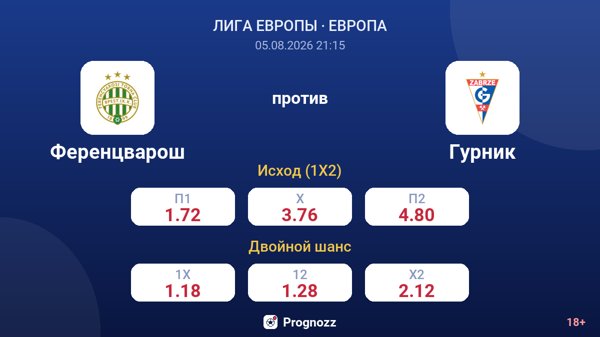 Ференцварош против Гурник — коэффициенты