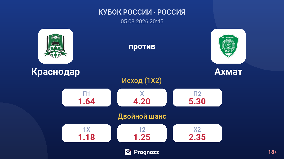 Краснодар против Ахмат — коэффициенты