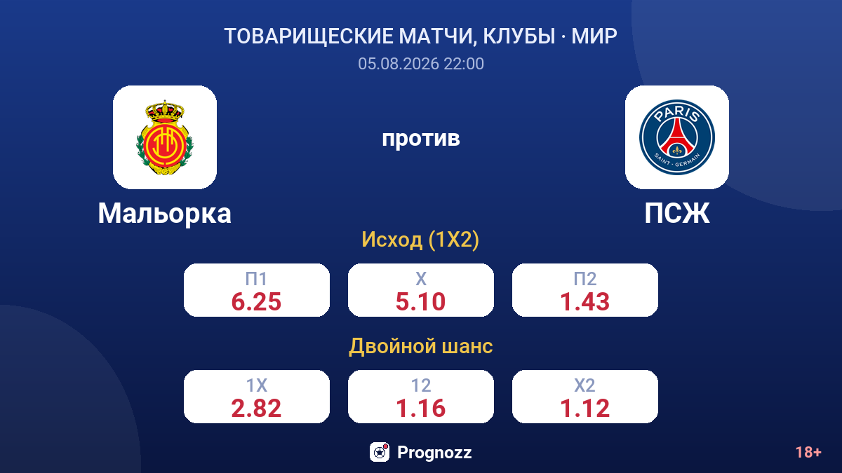 Мальорка против ПСЖ — коэффициенты
