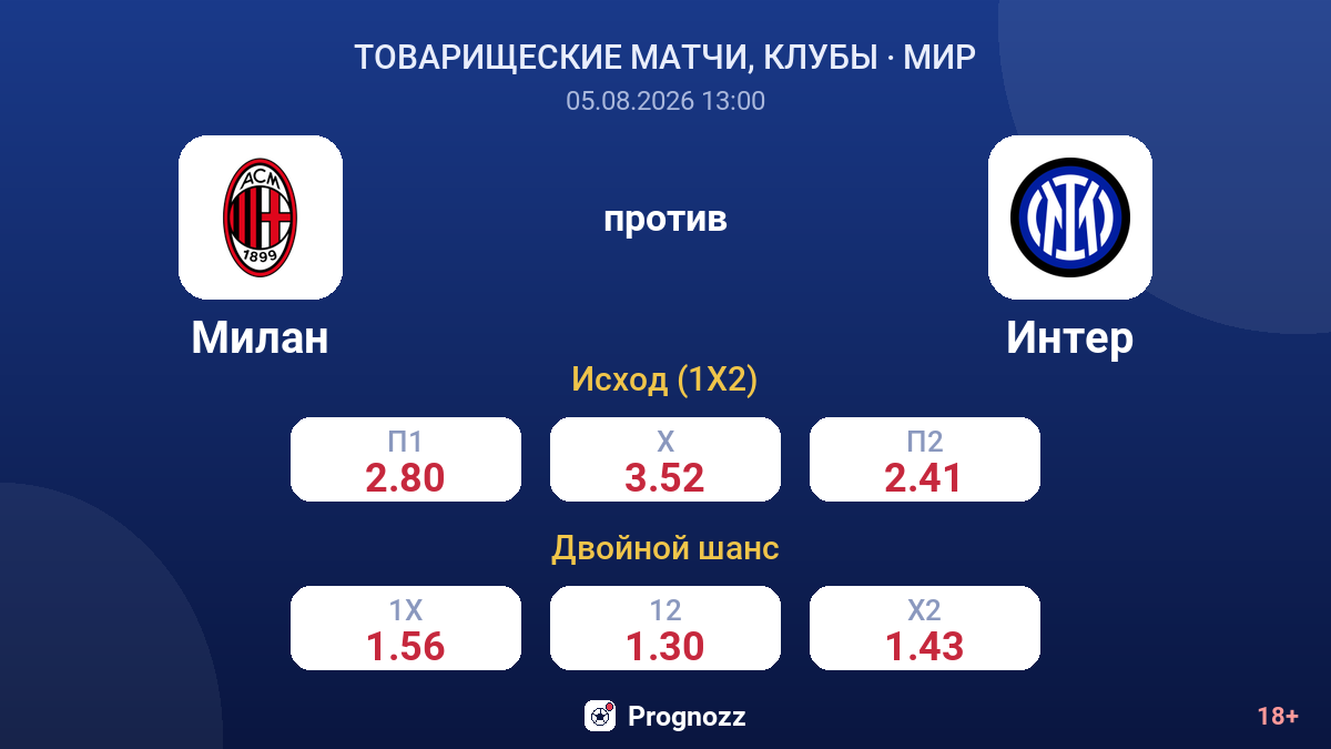 Милан против Интер — коэффициенты