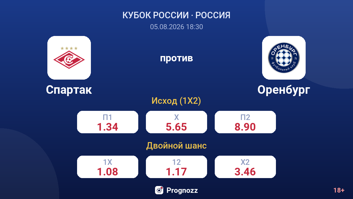 Спартак против Оренбург — коэффициенты