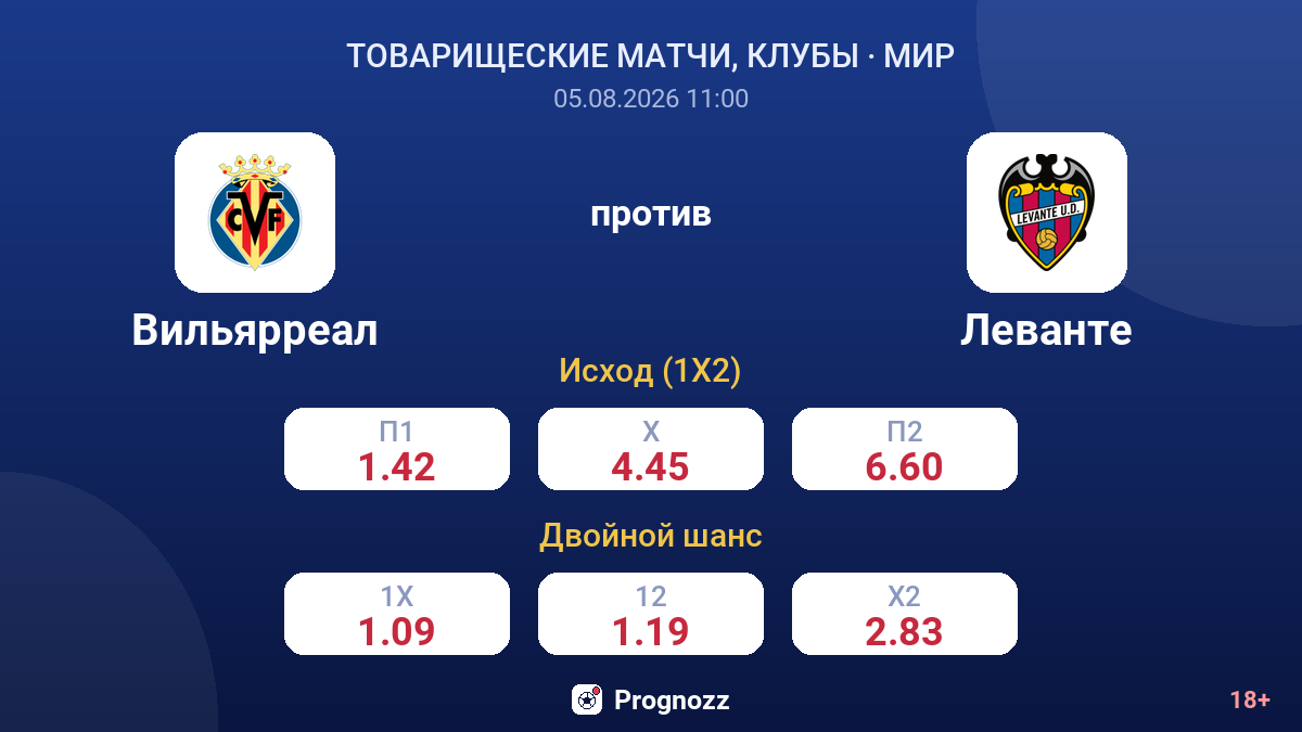 Вильярреал против Леванте — коэффициенты