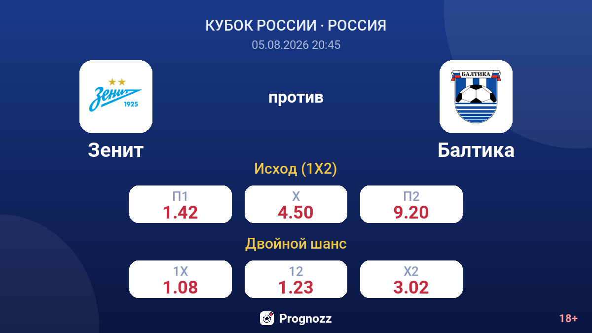 Зенит против Балтика — коэффициенты