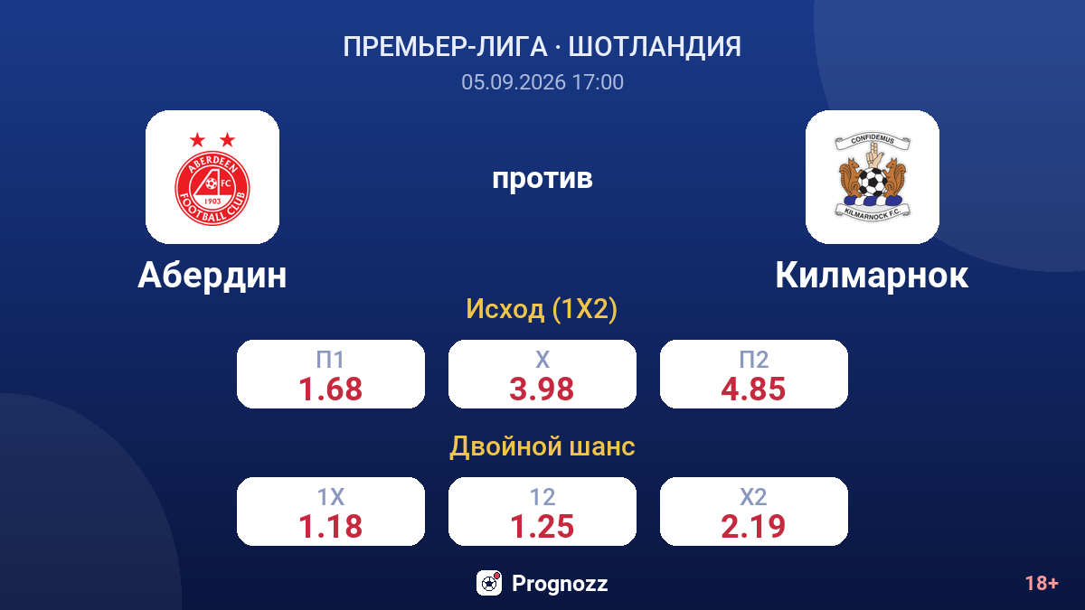 Абердин — Килмарнок — коэффициенты