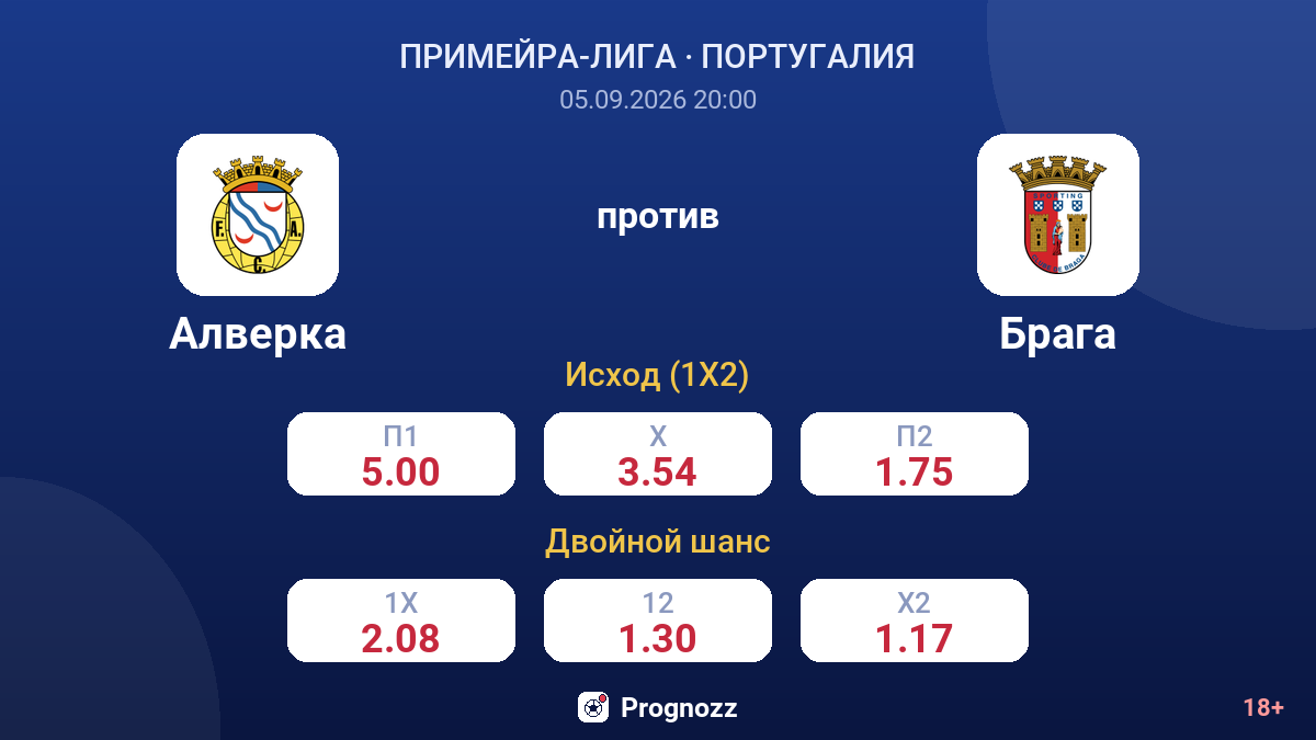 Алверка — Брага — коэффициенты
