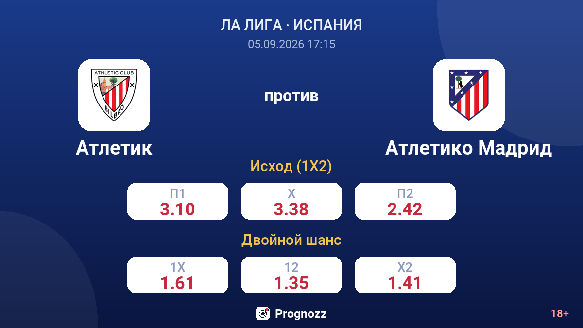Атлетик — Атлетико Мадрид — коэффициенты