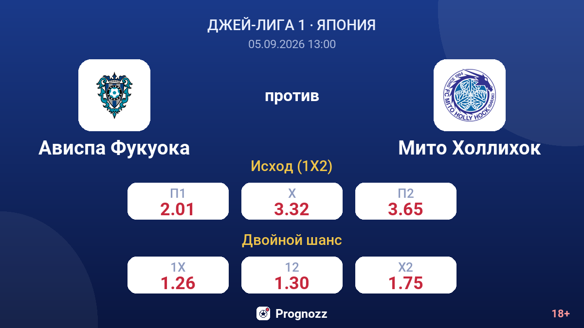 Ависпа Фукуока — Мито Холлихок — коэффициенты