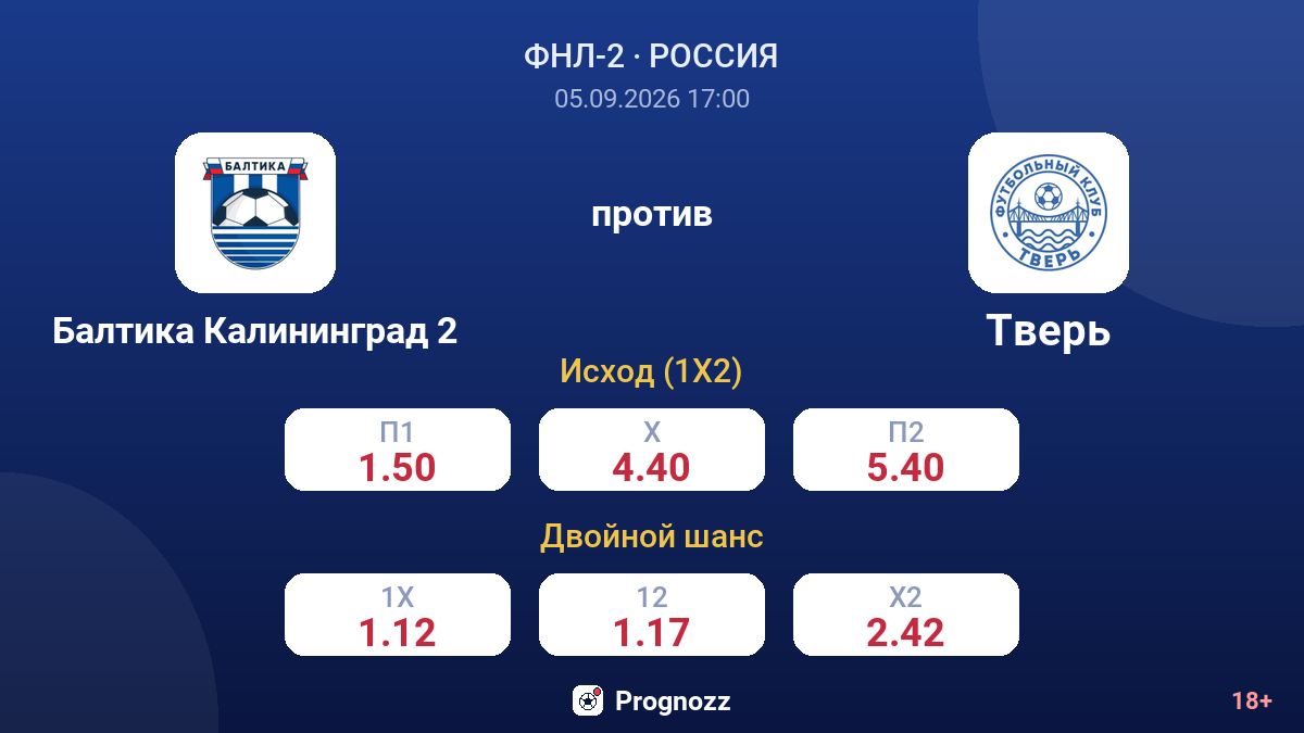 Балтика Калининград 2 — Тверь — коэффициенты