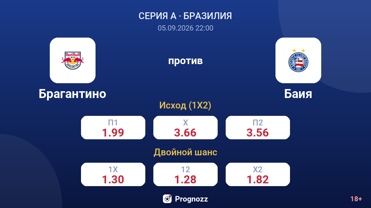 Брагантино — Баия — коэффициенты