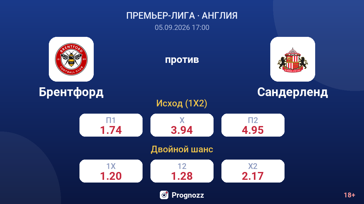 Брентфорд — Сандерленд — коэффициенты