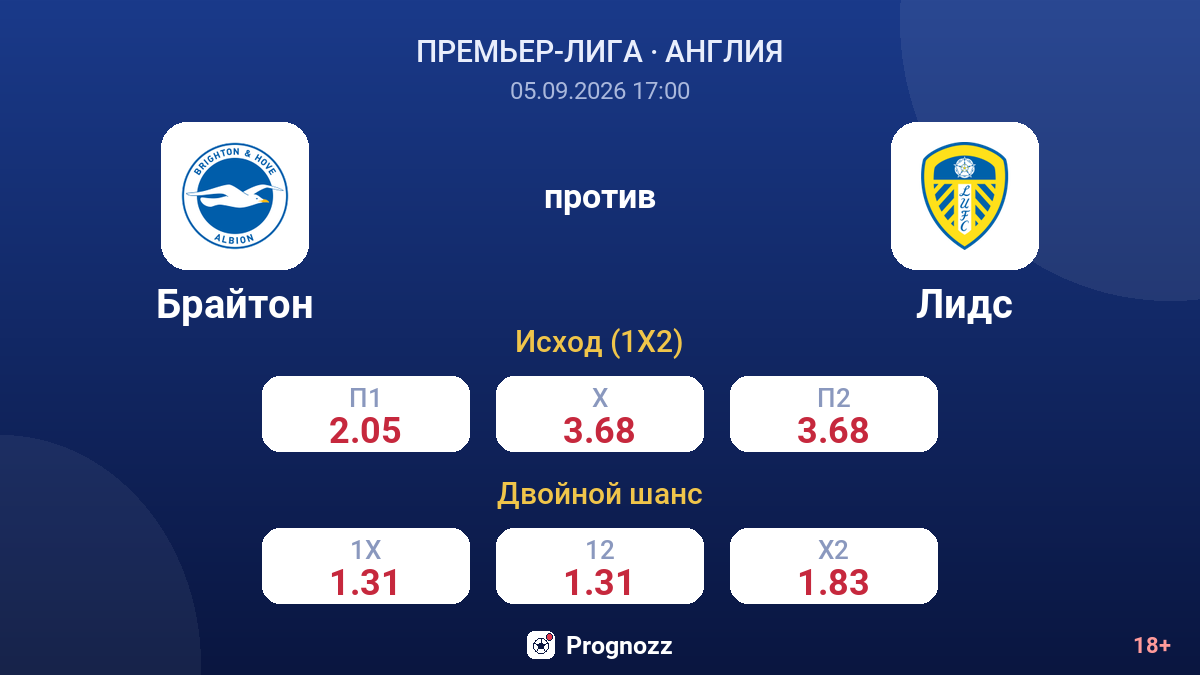 Брайтон — Лидс — коэффициенты