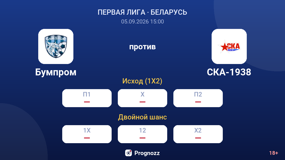 Бумпром — СКА-1938 — коэффициенты