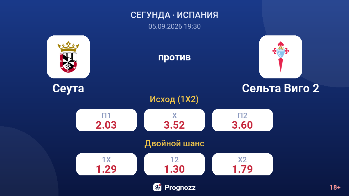 Сеута — Сельта Виго 2 — коэффициенты