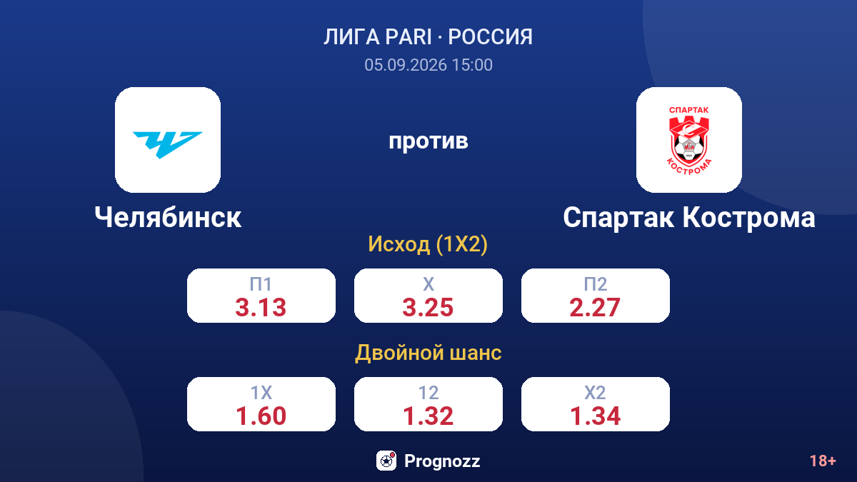 Челябинск — Спартак Кострома — коэффициенты