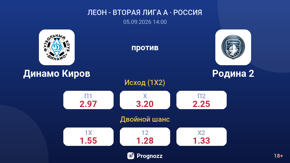 Динамо Киров — Родина 2 — коэффициенты
