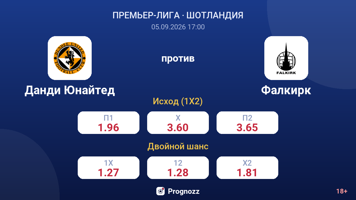 Данди Юнайтед — Фалкирк — коэффициенты