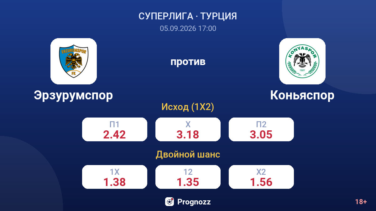 Эрзурумспор — Коньяспор — коэффициенты