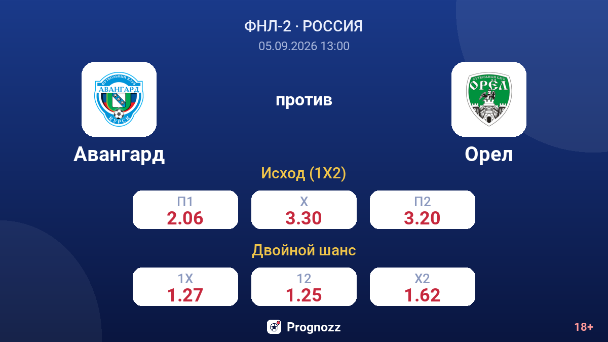 Авангард — Орел — коэффициенты