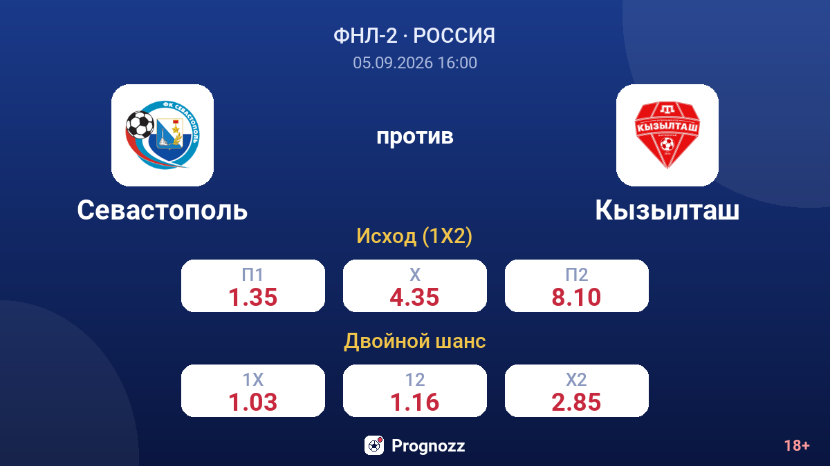 Севастополь — Кызылташ — коэффициенты