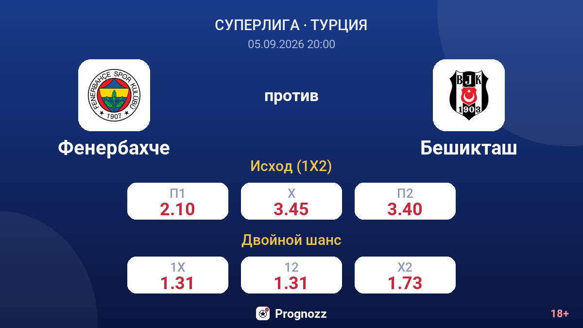 Фенербахче — Бешикташ — коэффициенты