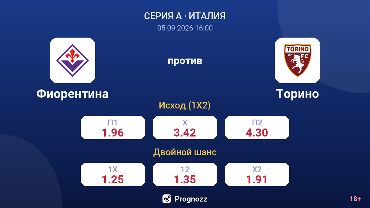 Фиорентина — Торино — коэффициенты