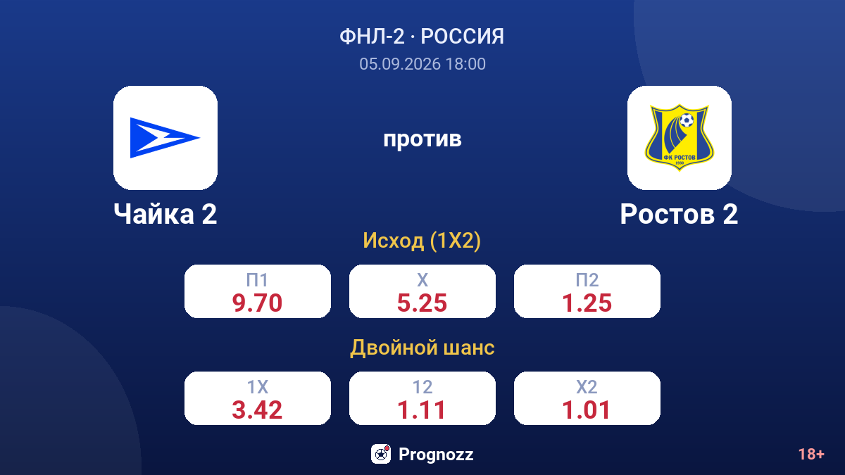 Чайка 2 — Ростов 2 — коэффициенты