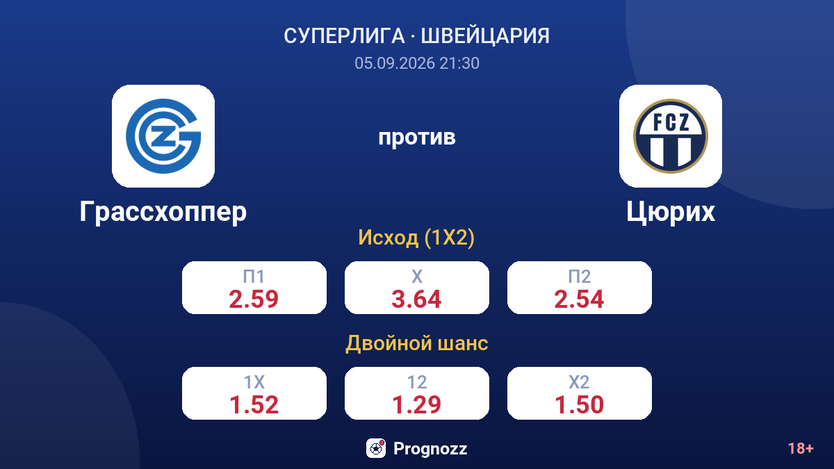 Грассхоппер — Цюрих — коэффициенты