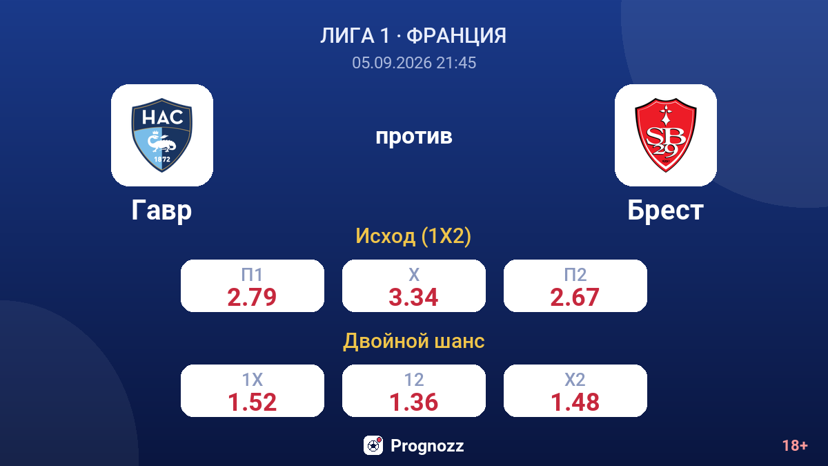Гавр — Брест — коэффициенты