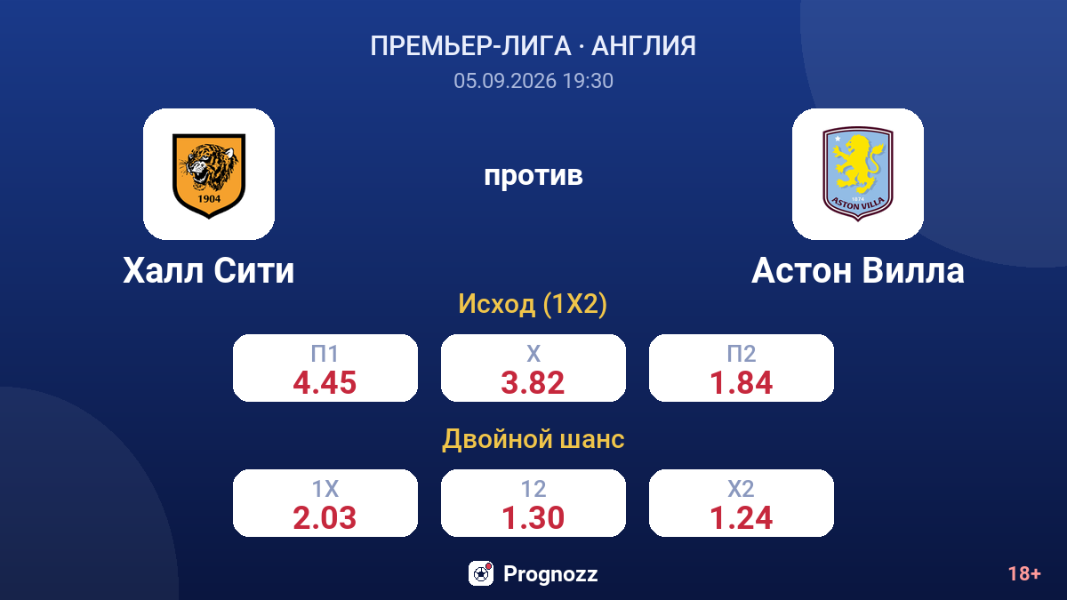 Халл Сити — Астон Вилла — коэффициенты