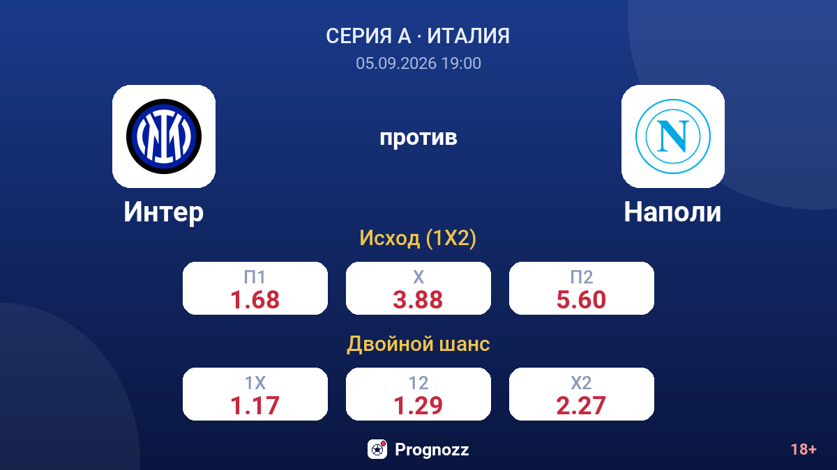 Интер — Наполи — коэффициенты