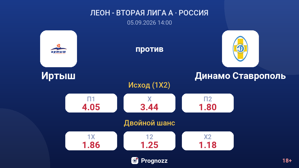 Иртыш — Динамо Ставрополь — коэффициенты