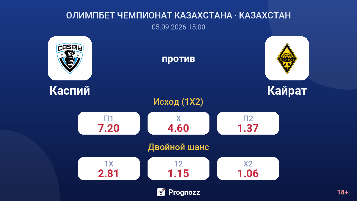 Каспий — Кайрат — коэффициенты