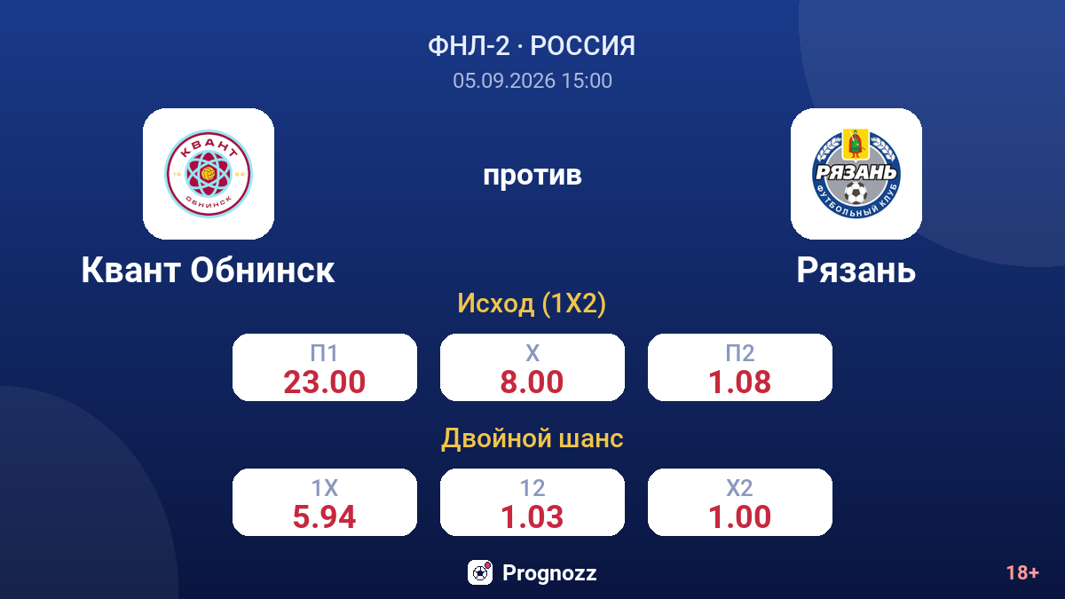 Квант Обнинск — Рязань — коэффициенты