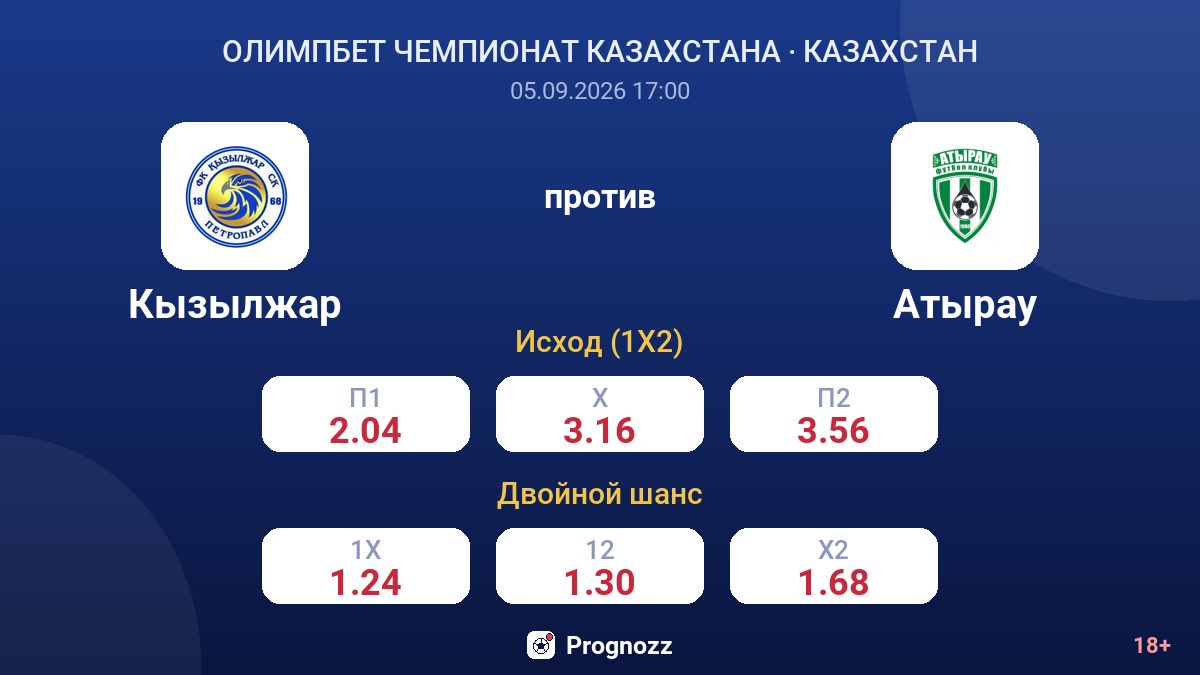 Кызылжар — Атырау — коэффициенты