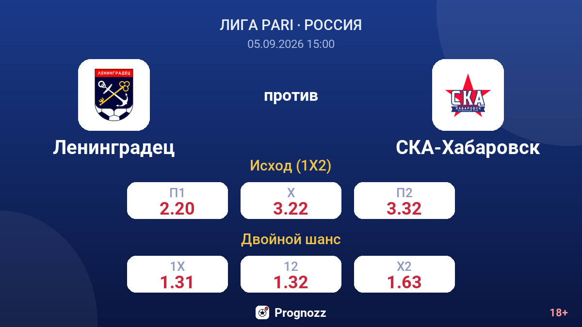 Ленинградец — СКА-Хабаровск — коэффициенты