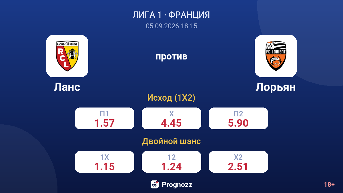 Ланс — Лорьян — коэффициенты