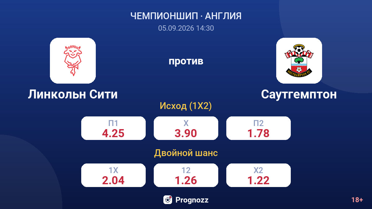 Линкольн Сити — Саутгемптон — коэффициенты