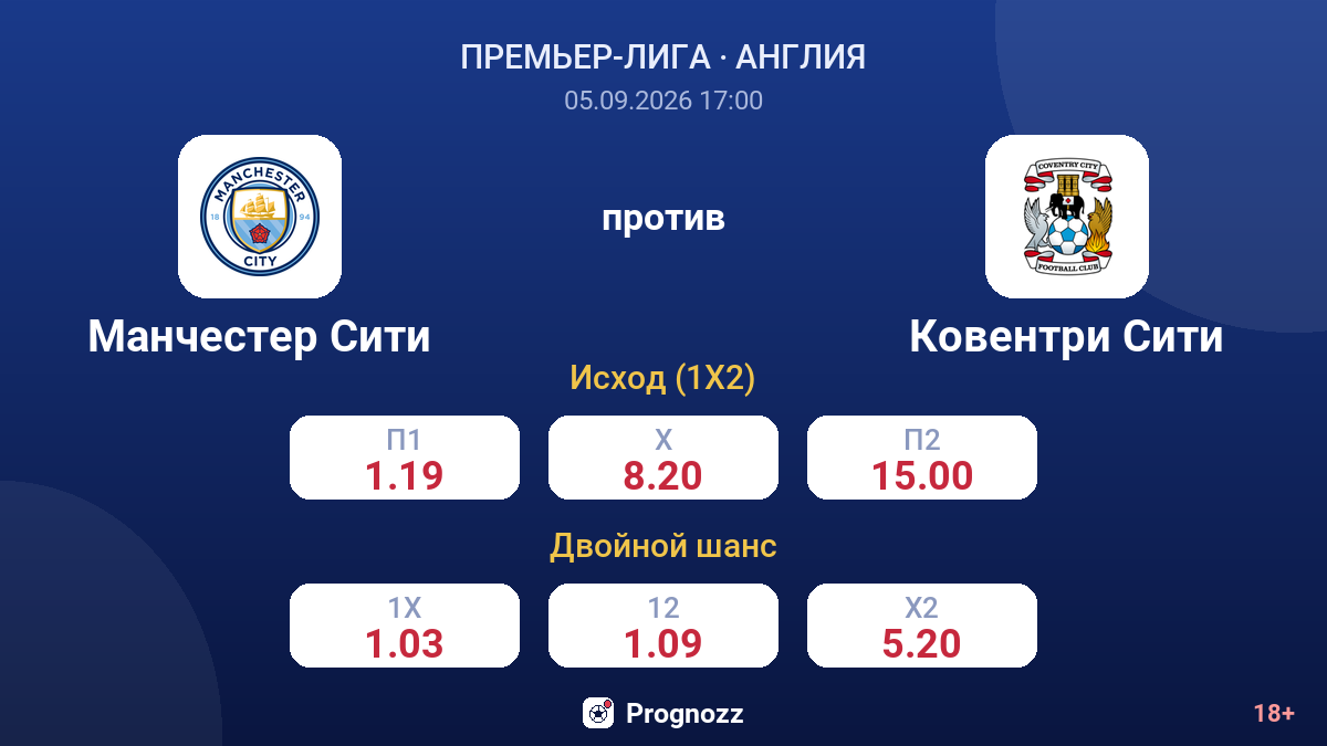 Манчестер Сити — Ковентри Сити — коэффициенты
