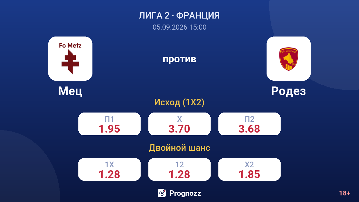 Мец — Родез — коэффициенты