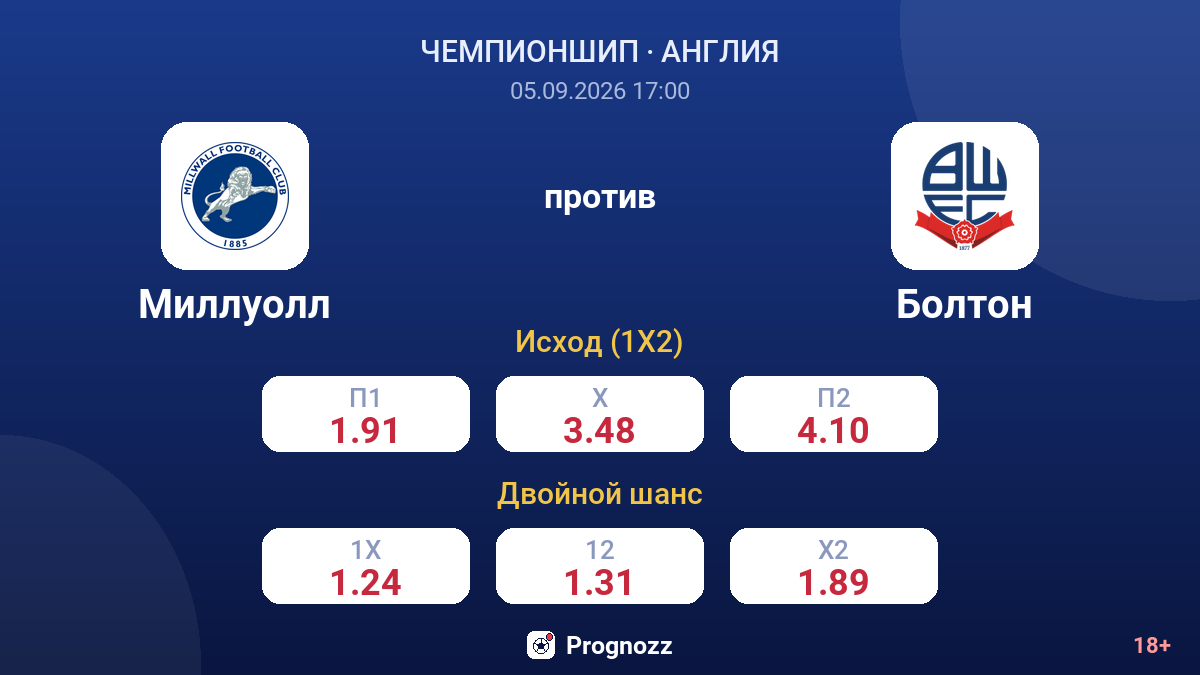 Миллуолл — Болтон — коэффициенты