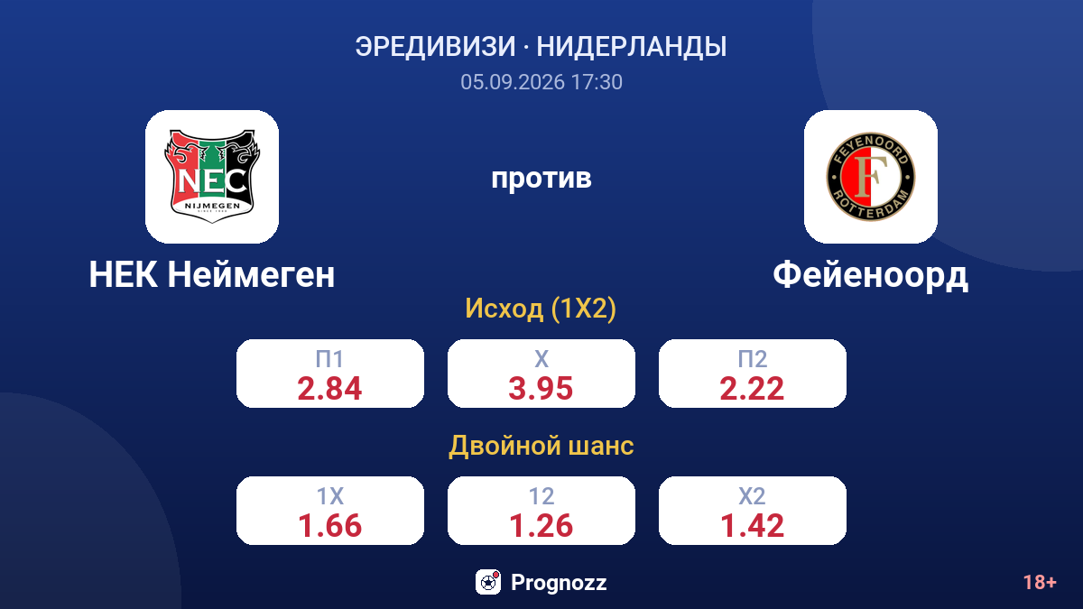 НЕК Неймеген — Фейеноорд — коэффициенты