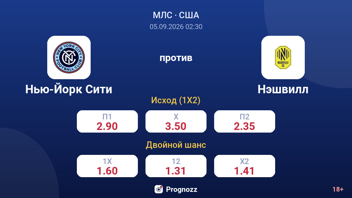 Нью-Йорк Сити — Нэшвилл — коэффициенты