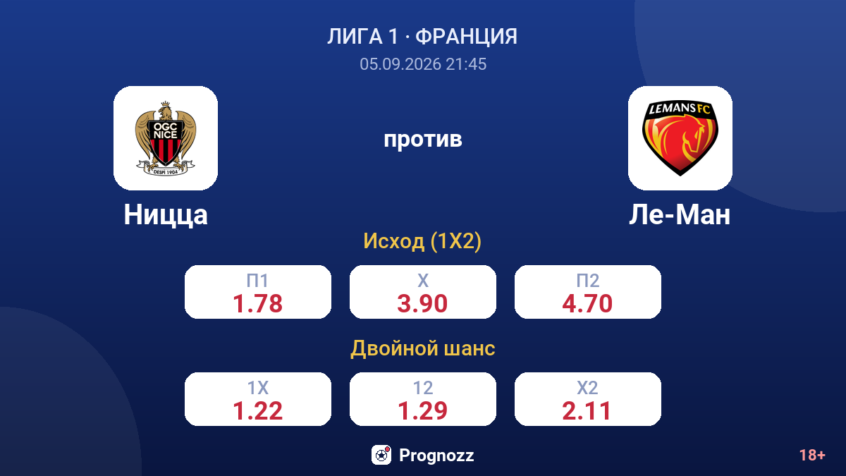 Ницца — Ле-Ман — коэффициенты
