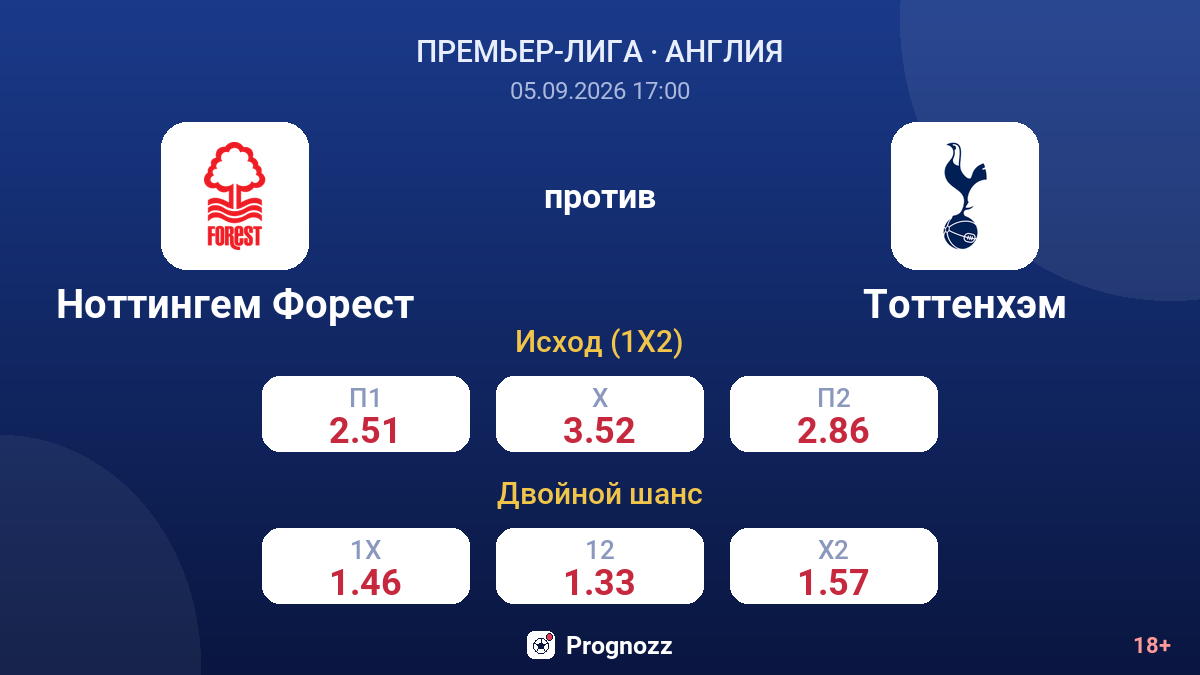 Ноттингем Форест — Тоттенхэм — коэффициенты