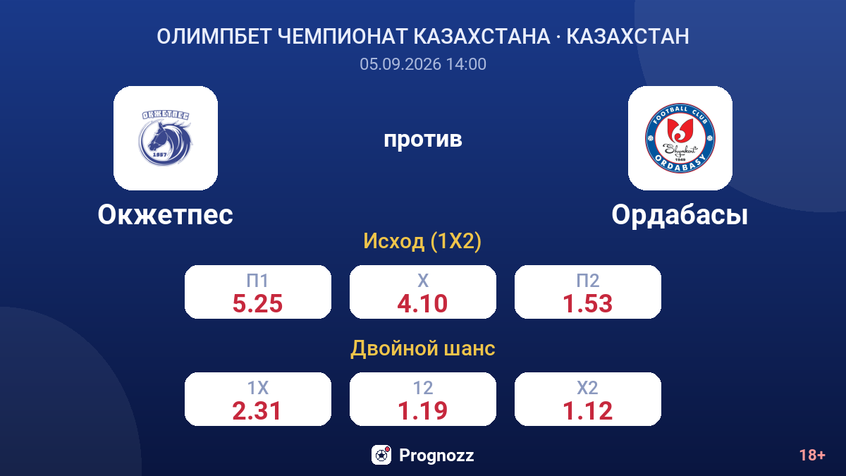 Окжетпес — Ордабасы — коэффициенты