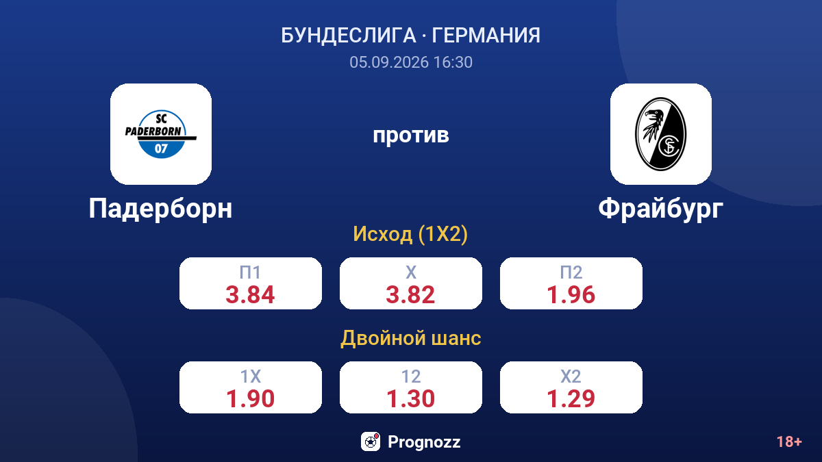 Падерборн — Фрайбург — коэффициенты