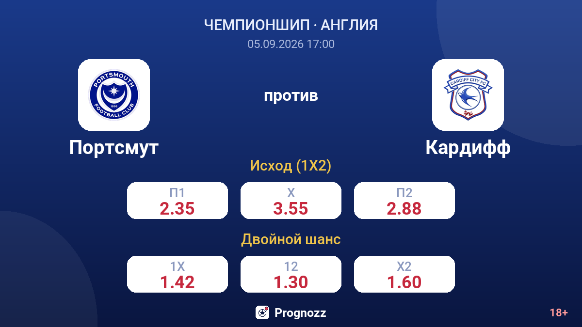Портсмут — Кардифф — коэффициенты