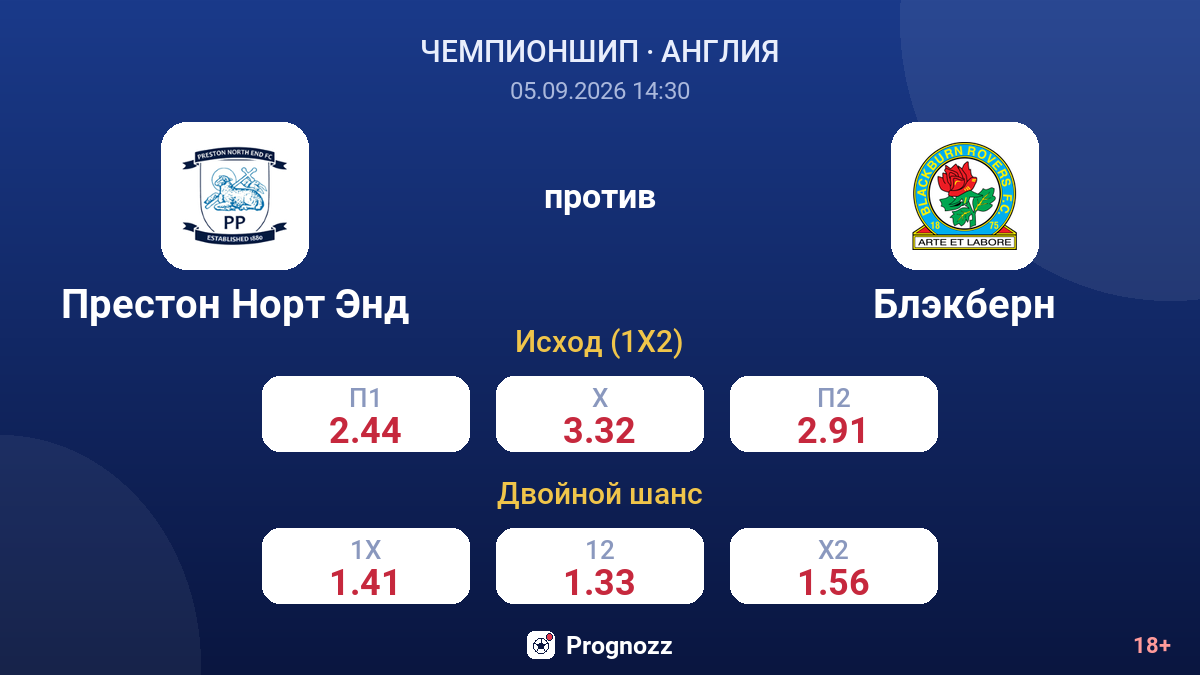 Престон Норт Энд — Блэкберн — коэффициенты