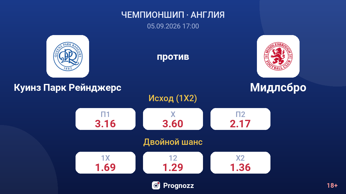 Куинз Парк Рейнджерс — Мидлсбро — коэффициенты