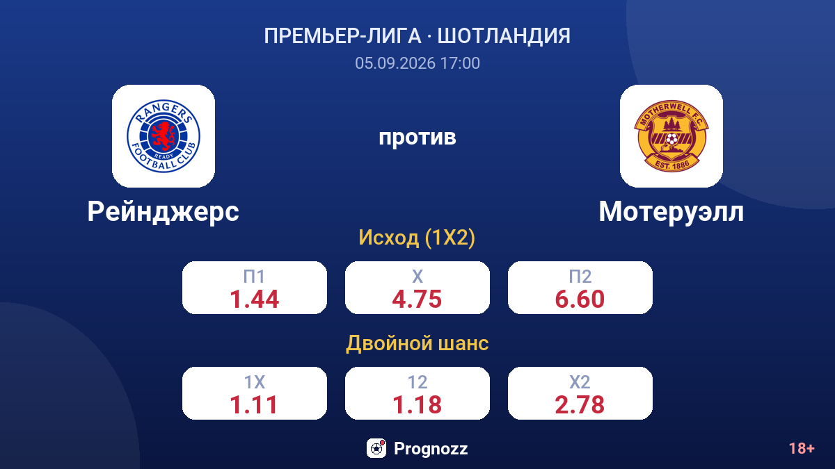 Рейнджерс — Мотеруэлл — коэффициенты
